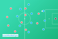 3-4-3 tactic