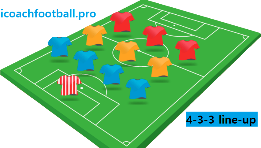 4-3-3 tactic