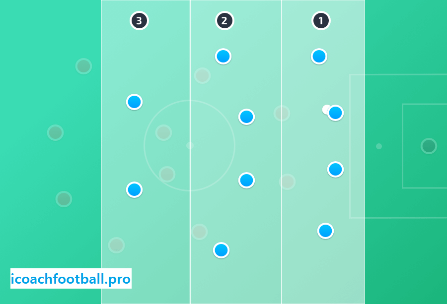 4-4-2- tactic formation