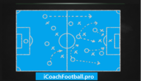 20 Attacking Training Session Plans PDF For Elite Level Teams