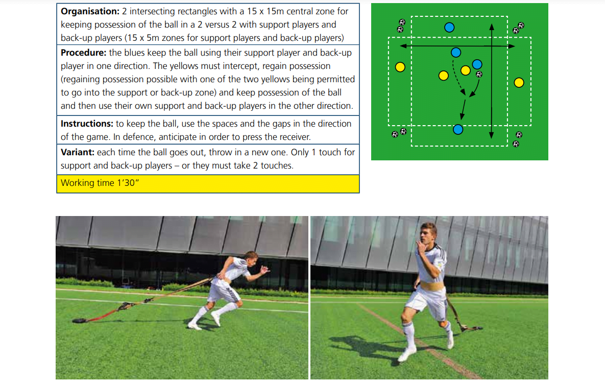 Small-sided games and integrated physical preparation - 100 training games PDF