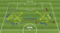 passing combination and finishing from center