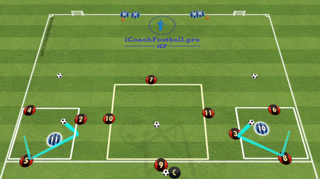 high pressing rondo game 4vs2 to 3vs1