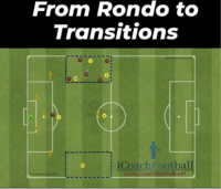 Dynamic Rondo 5 vs 3 to Transition 4 vs 3 (Crossing & Finishing)